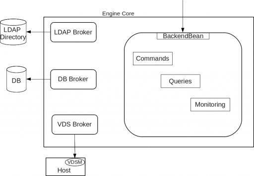 oVirt ~ Open Your Virtual Datacenter ~