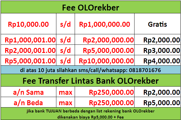 Rekening Bersama OLOrekber &#91;:Partner Jual Beli TERPERCAYA:&#93;