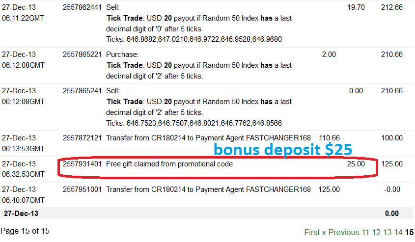 Bonus Deposit Sampai dengan $100 dari Betonmarkets/Binary.com