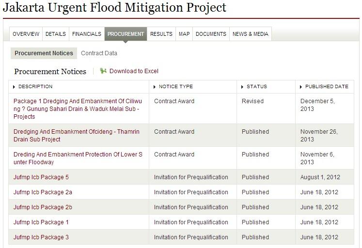 Ini kata world bank tentang banjir jakarta #jokowi #foke