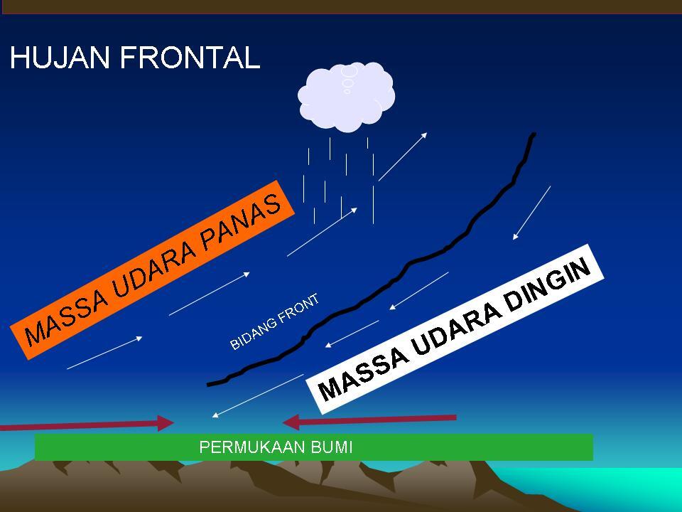 Tipe Tipe Hujan di Dunia