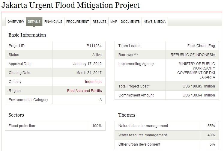 Ini Kata World Bank Tentang Banjir Jakarta