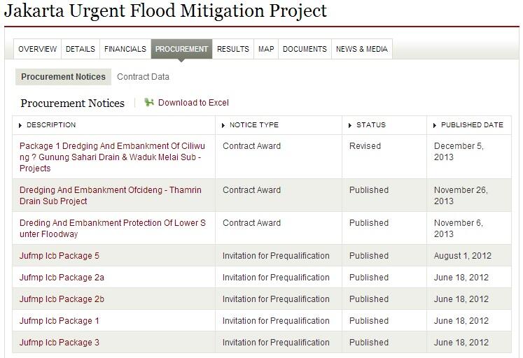World Bank: Jakarta Urgent Flood Mitigation Project