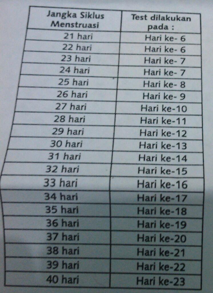 Jual Babytest dan Test Pack atau test Kehamilan Murah