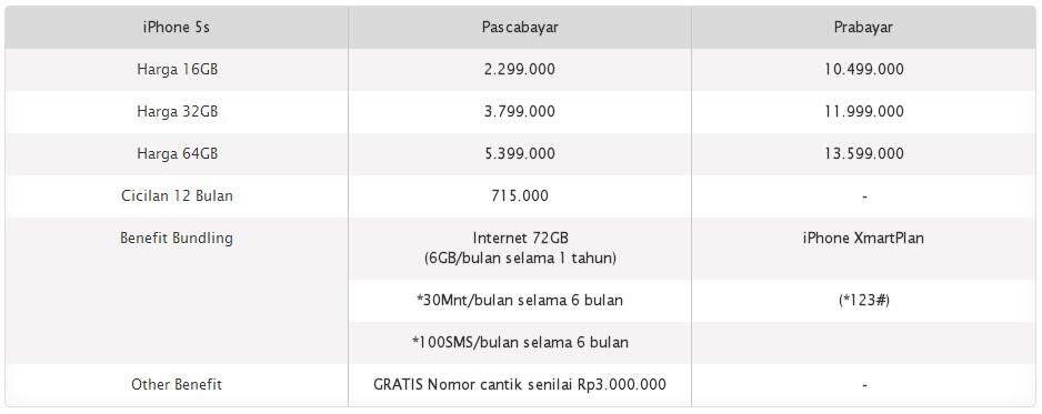 Inilah alasannya kenapa harus membeli iPhone dibanding Android