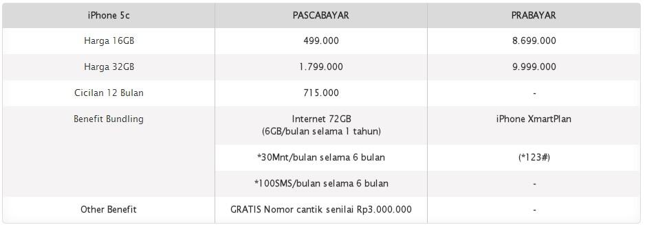 Inilah alasannya kenapa harus membeli iPhone dibanding Android