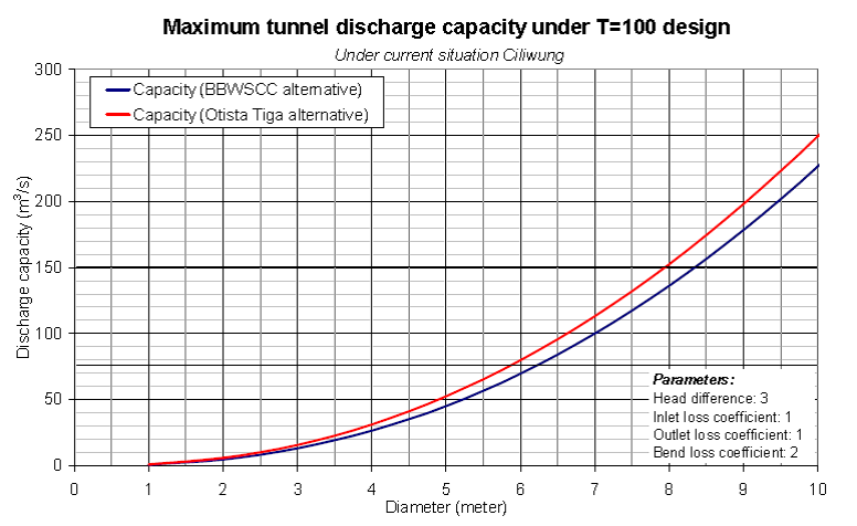[tolak ide Primitip Jilid 2 ]Pengamat: Sodetan Ciliwung-Cisadane solusi jangka pendek