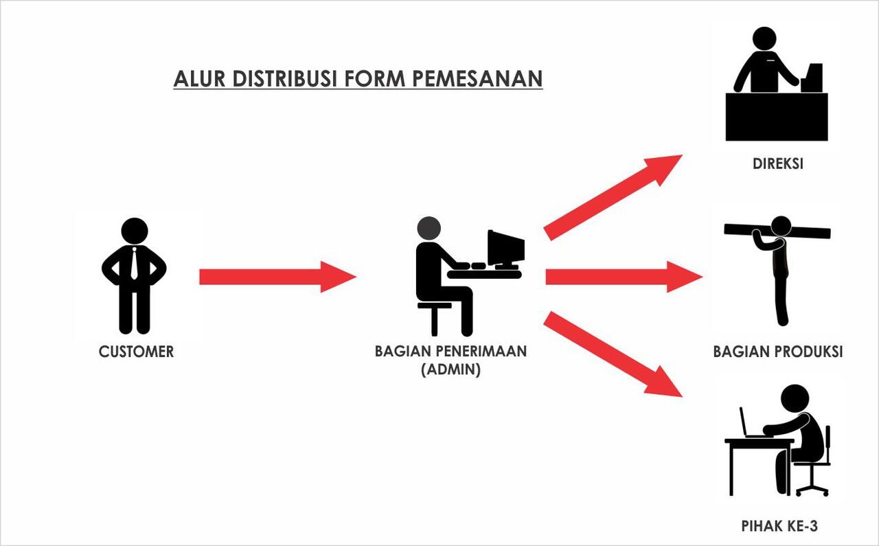 &#91;share&#93; hal ini Kadang dianggap kurang penting padahal resiko kerugiannya besar