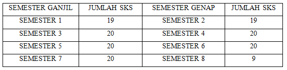 Share Pengalaman Cara cepat LULUS KULIAH 