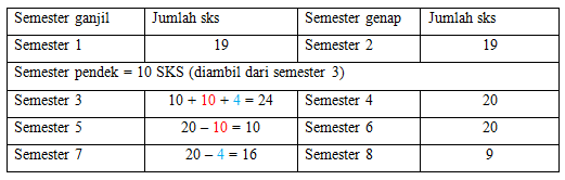 Share Pengalaman Cara cepat LULUS KULIAH 