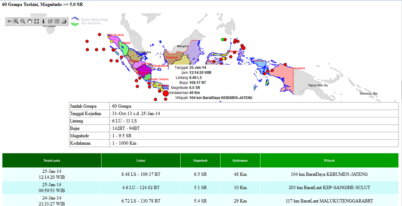 JOGJA GEMPA hari ini 25 januri 2014