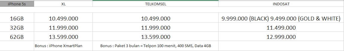 &#91;Pilih Mana&#93; Adu bundling iPhone 5s &amp; 5c di Indonesia