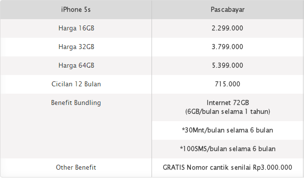 &#91;Pilih Mana&#93; Adu bundling iPhone 5s &amp; 5c di Indonesia