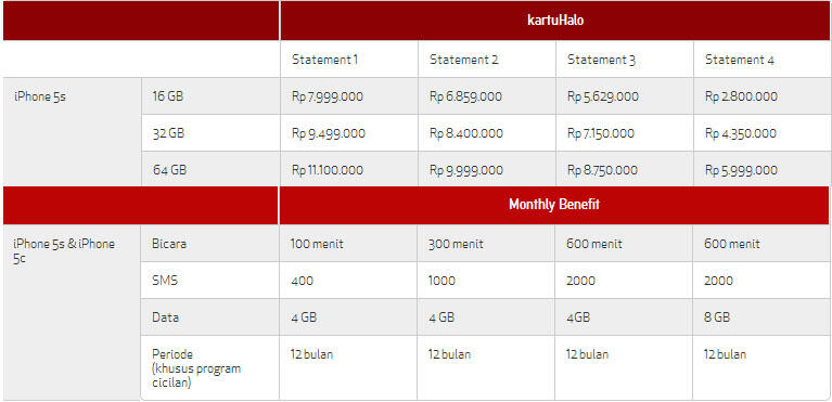 &#91;Pilih Mana&#93; Adu bundling iPhone 5s &amp; 5c di Indonesia