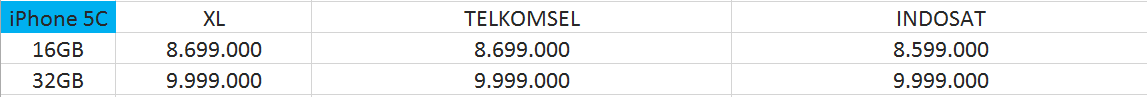 &#91;Pilih Mana&#93; Adu bundling iPhone 5s &amp; 5c di Indonesia