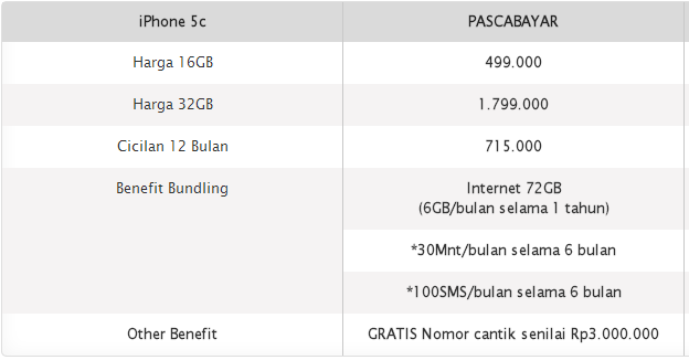 &#91;Pilih Mana&#93; Adu bundling iPhone 5s &amp; 5c di Indonesia
