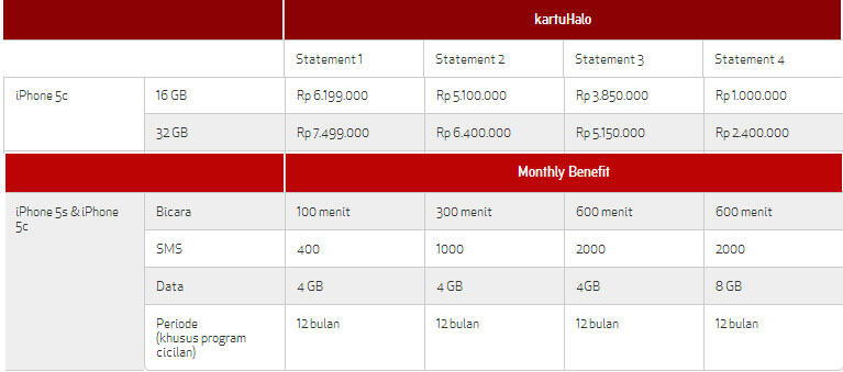 &#91;Pilih Mana&#93; Adu bundling iPhone 5s &amp; 5c di Indonesia