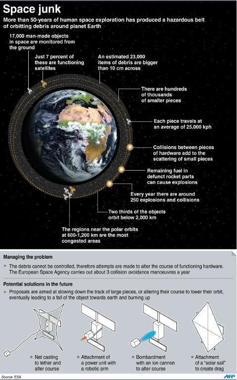 Cuma Jepang yang peduli kebersihan luar angkasa