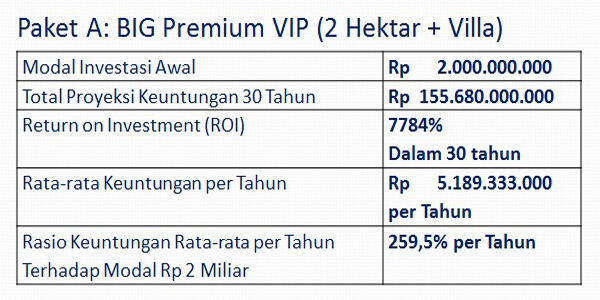 &#91;OFFICIAL&#93; BIG Agro Resort - PT.Botani Indoagro Global , Rahasia Meraih Rp 155M