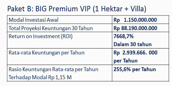 &#91;OFFICIAL&#93; BIG Agro Resort - PT.Botani Indoagro Global , Rahasia Meraih Rp 155M