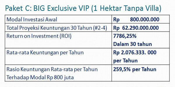 &#91;OFFICIAL&#93; BIG Agro Resort - PT.Botani Indoagro Global , Rahasia Meraih Rp 155M