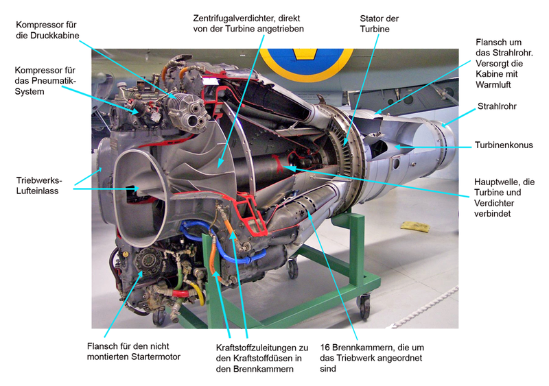 Ini Cara Kerja Mesin Pesawat (turbo Jet)