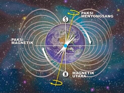 Misteri Fenomena Perubahan Arah Kutub Tahun 2015