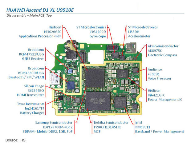 Huawei ASCEND D1 Quad XL - U9510E | KASKUS