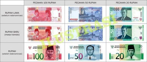 Bahas Redenominasi Rupiah