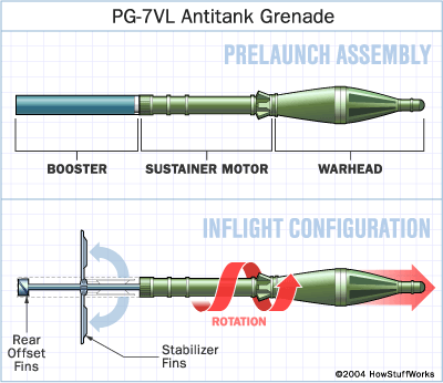 mengenal RPG - &quot;Rocket Propelled Grenades&quot;