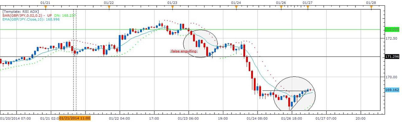 Semua Opinion Technical Analysis dan Fundamental Analysis