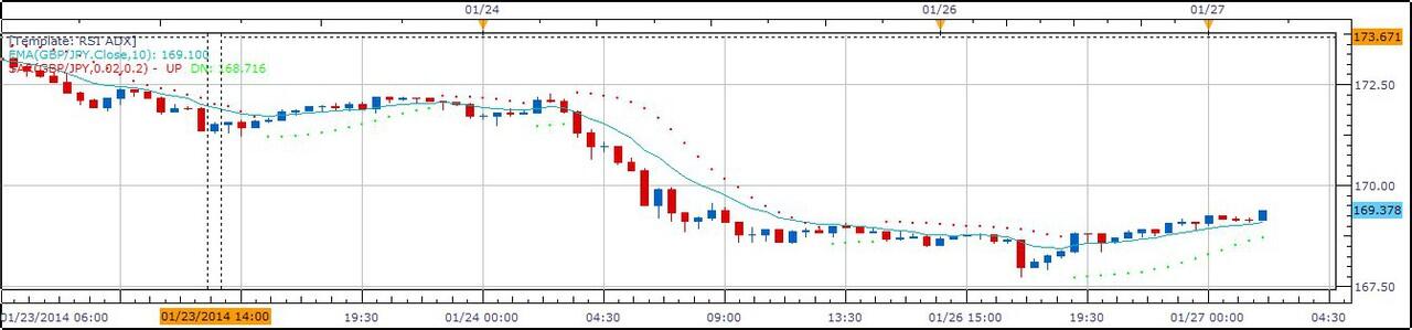 Semua Opinion Technical Analysis dan Fundamental Analysis