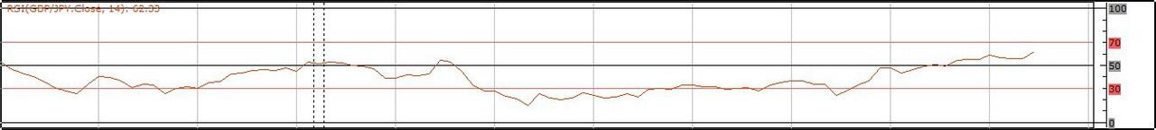 Semua Opinion Technical Analysis dan Fundamental Analysis