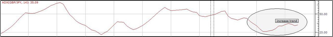 Semua Opinion Technical Analysis dan Fundamental Analysis
