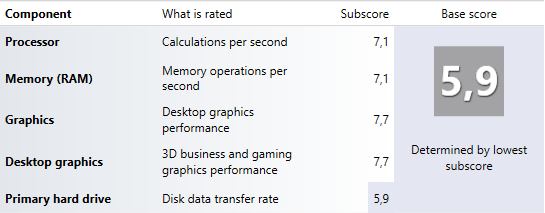 {ASK} bottleneck kah pc ane?