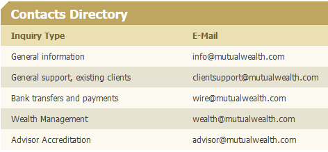 &#91;zexro&#93; Mutual Wealth