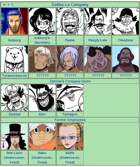 Daftar Musuh Luffy dkk di One Piece
