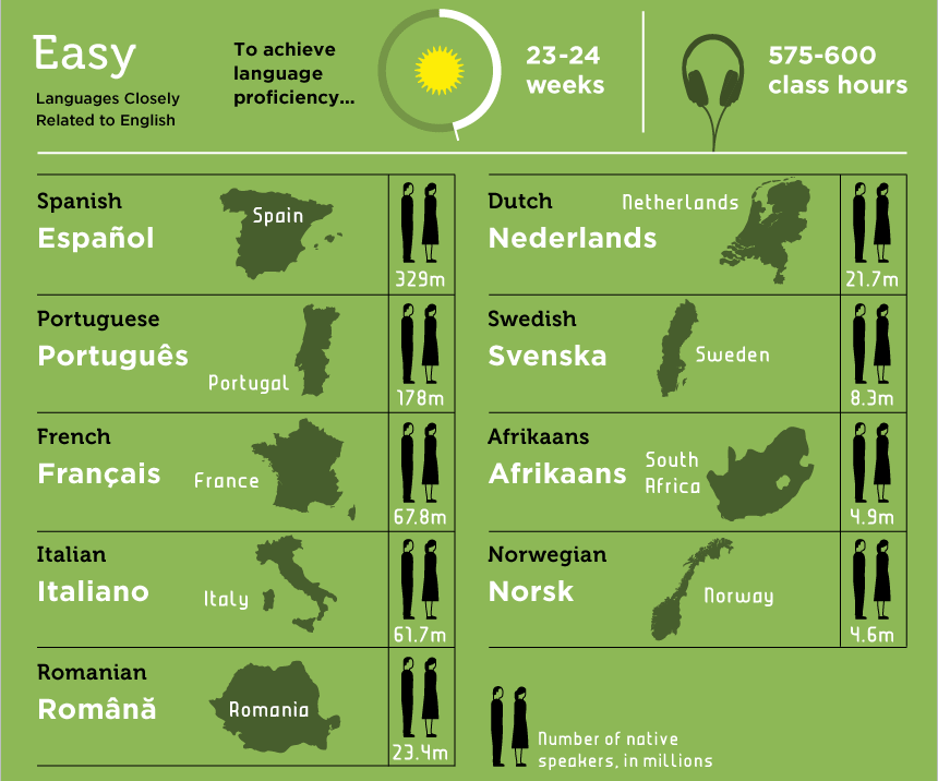 Tingkat Kesulitan Bahasa Asing