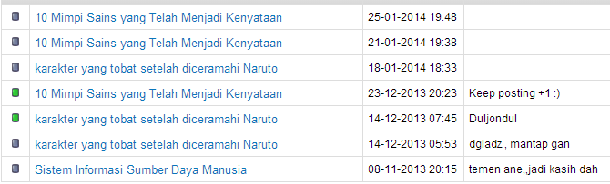 10 Mimpi Sains yang Telah Menjadi Kenyataan