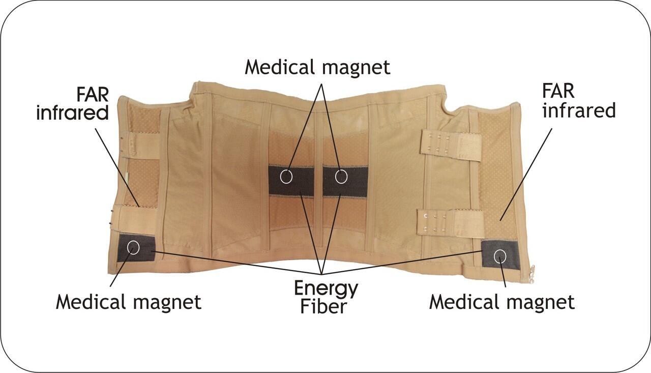 Waist Bustier Under ware