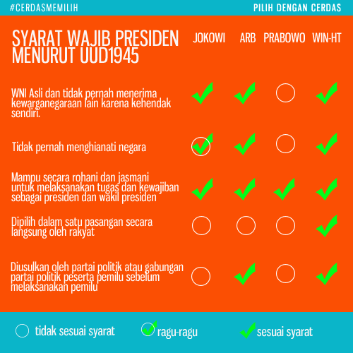Matrik Capres Versi UUD 1945