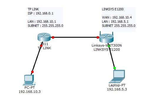 gabungin 2 network yang berbeda