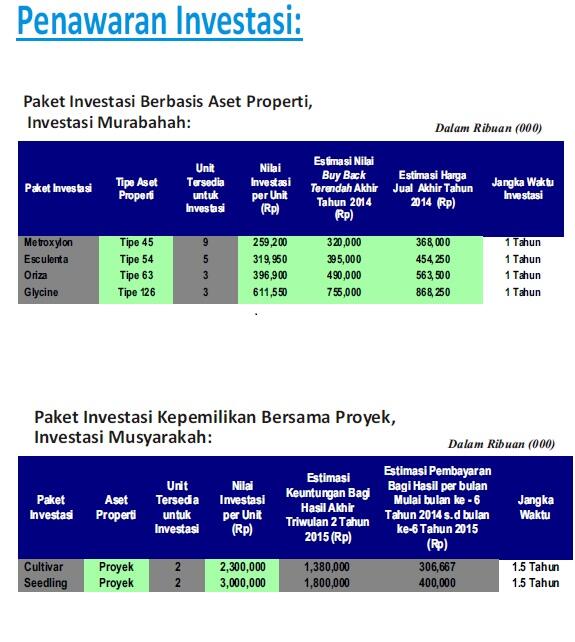 Investasi Properti di Makassar