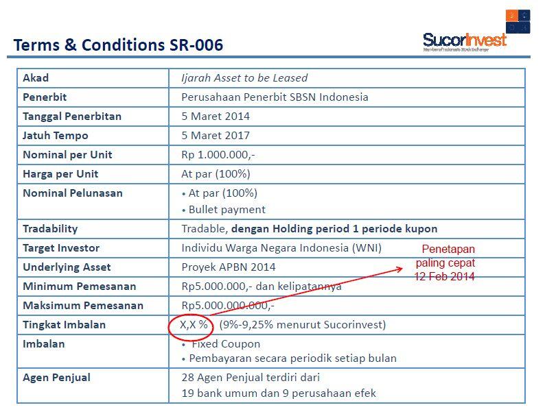 SUKRI (Sukuk Ritel) Investasi Alternatif selain Deposito