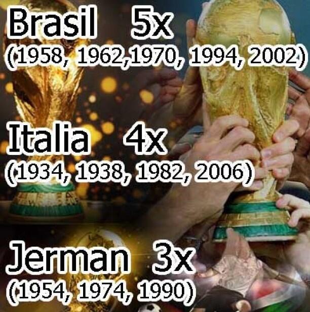 WORLD CUP Bukan Hanya Kemenangan. Pict Momen-momen Kekalahan &amp; Air Mata di WORLD CUP!