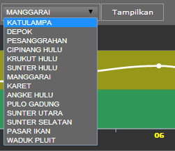 Pantau Banjir Secara Real Time melalui Web ini