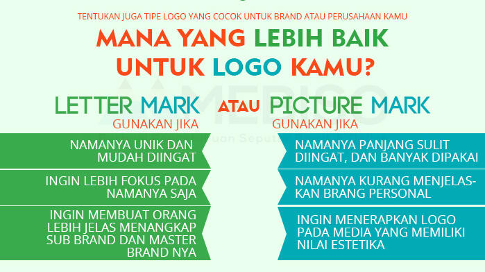 &#91;Infografis&#93; Belajar Asyik Membuat Logo Profesional