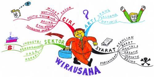 Apa itu Wirausaha? dan Apa hal penting serta kunci sukses para entrepreneur?