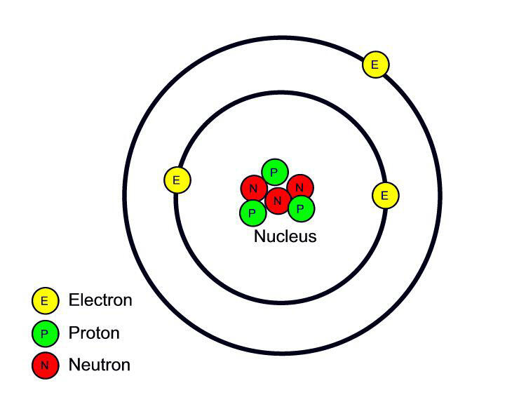 Tentang atom