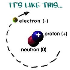 Tentang atom